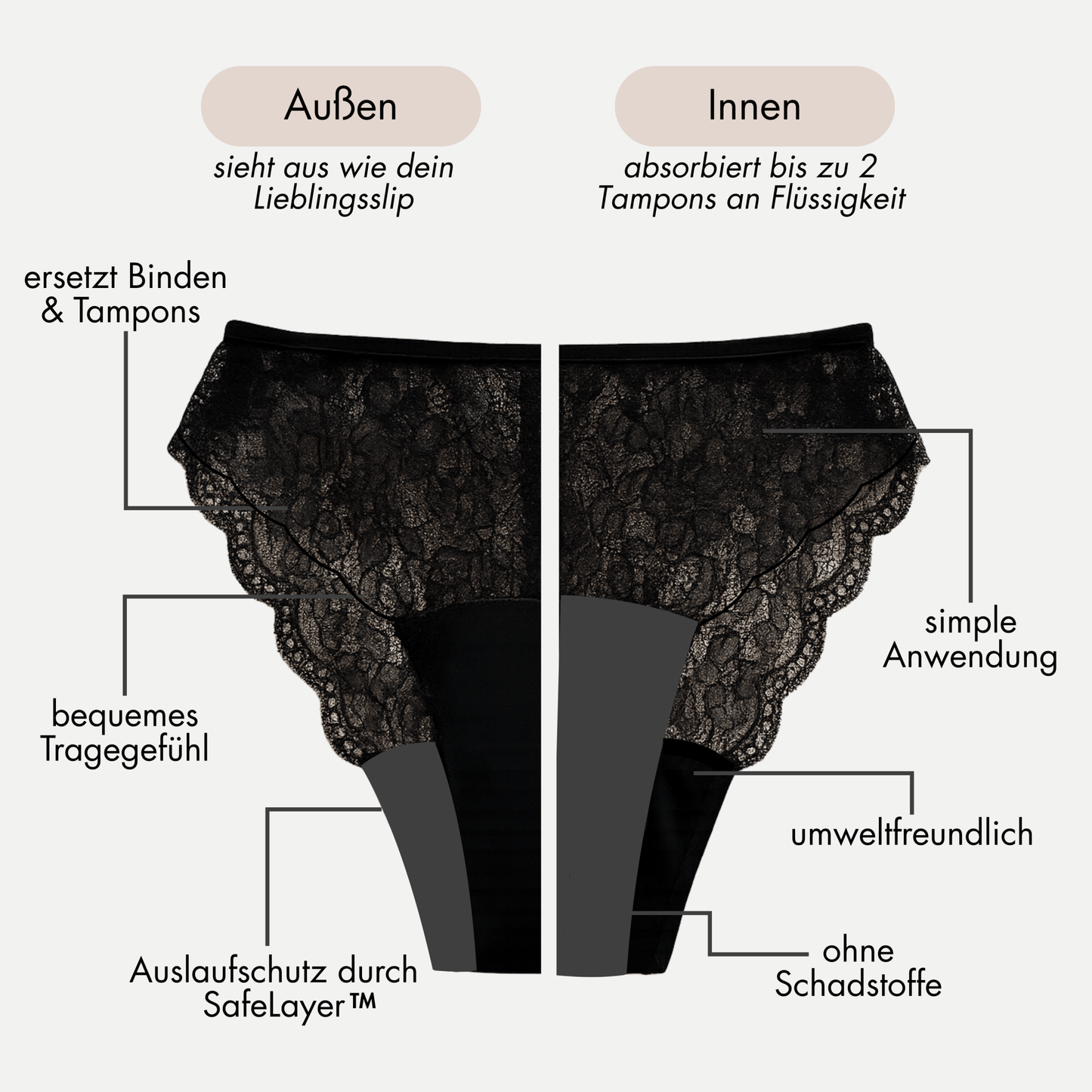 Heather - Periodenslip mit zarter Spitze