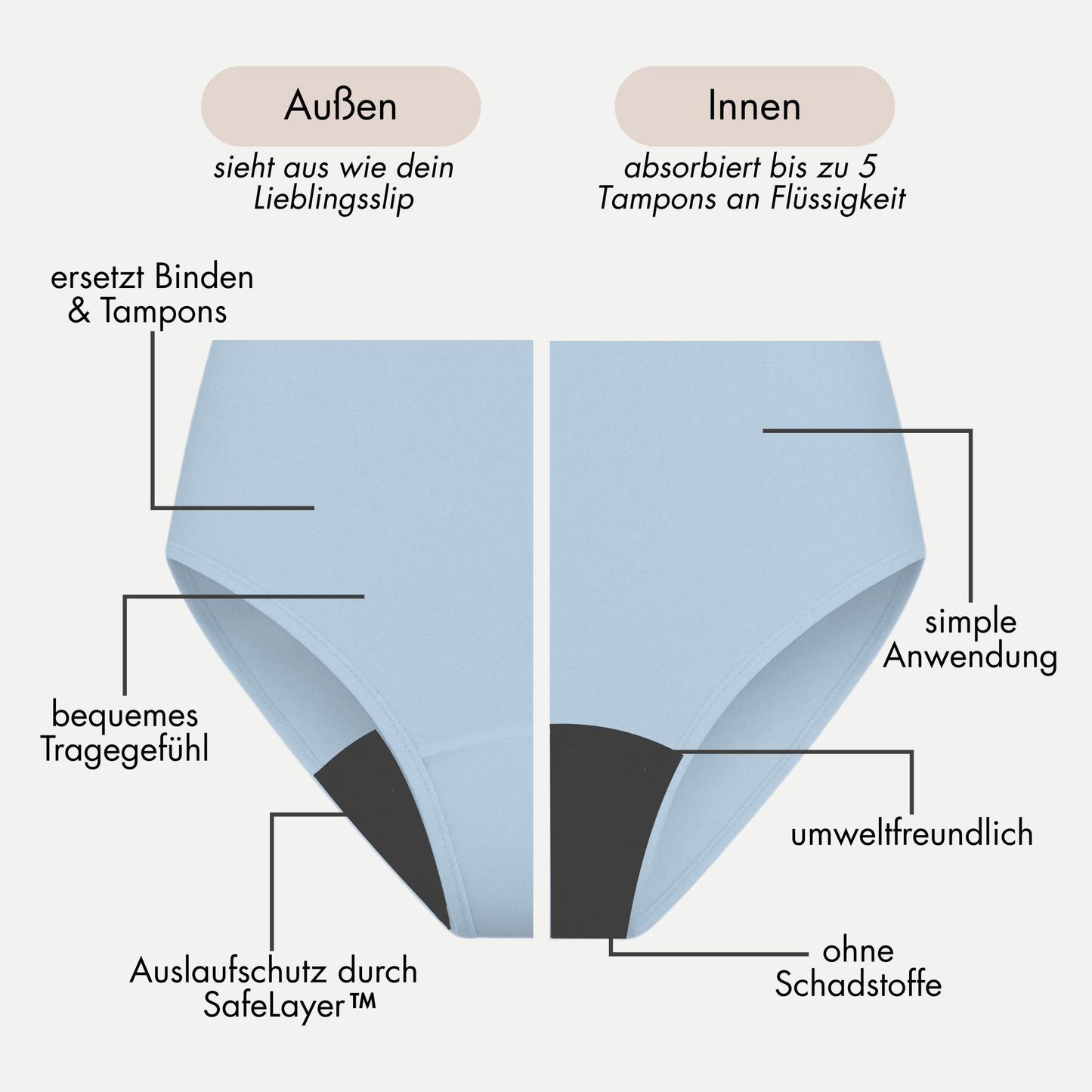 Oleander hellblau - seamless Periodenslip mit hoher Saugkraft