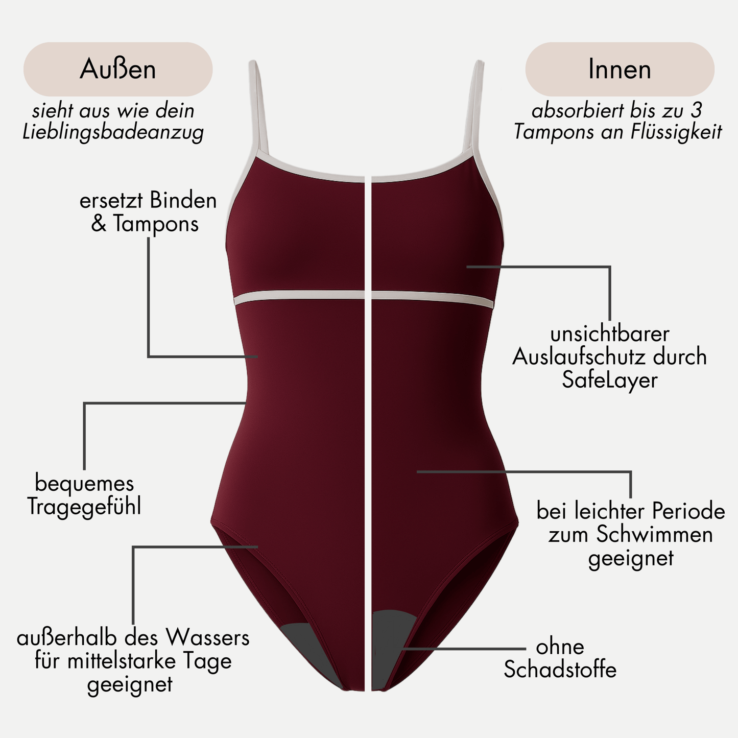 Periodenbadeanzug „Jasmine“ burgund