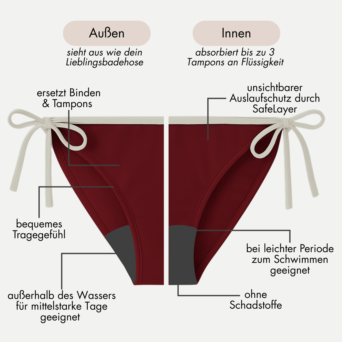 Periodenbikini Panty „Lily“ burgund