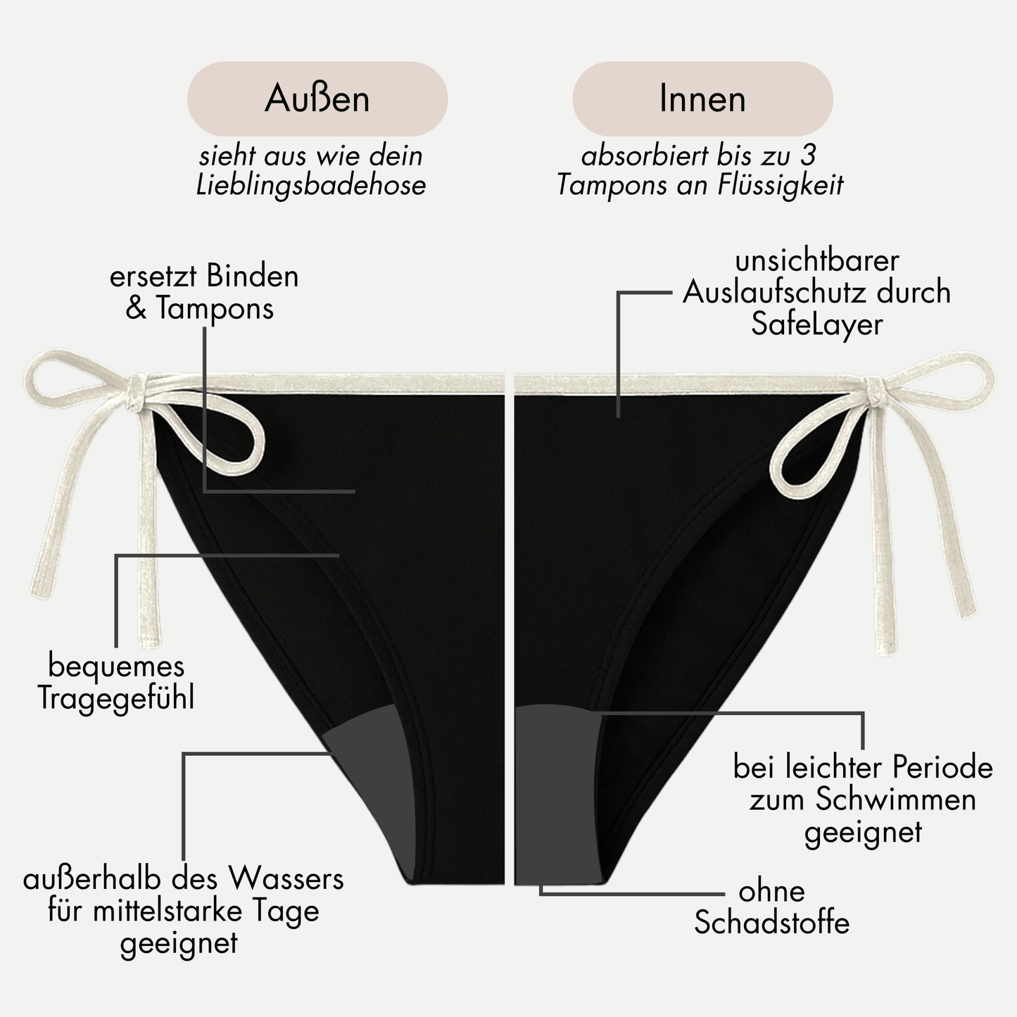 Periodenbikini Panty „Lily“ schwarz