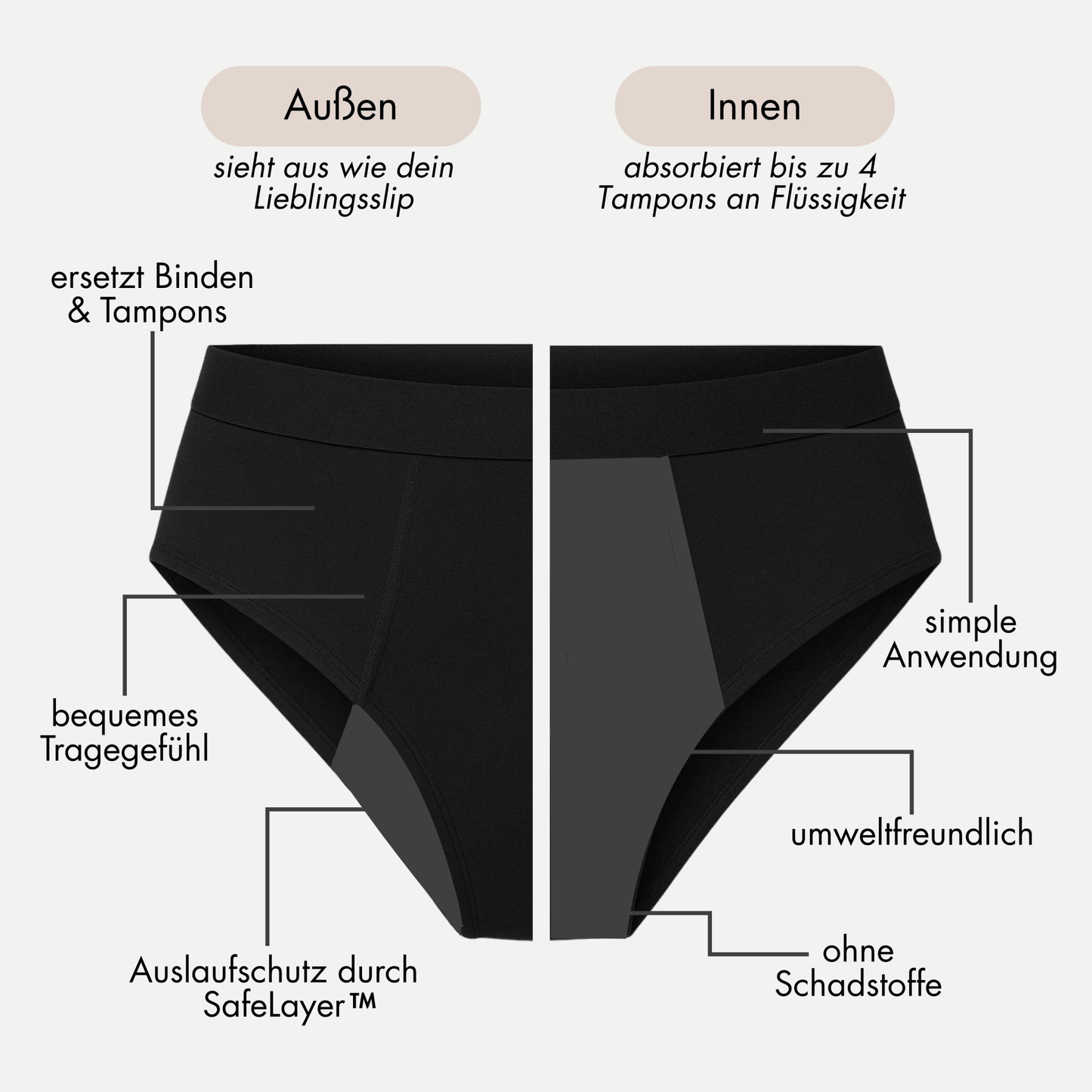 Starter Package - 3 Periodenslips  zum Testen